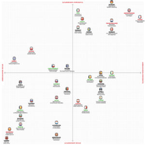 Politico Power Matrix in EU